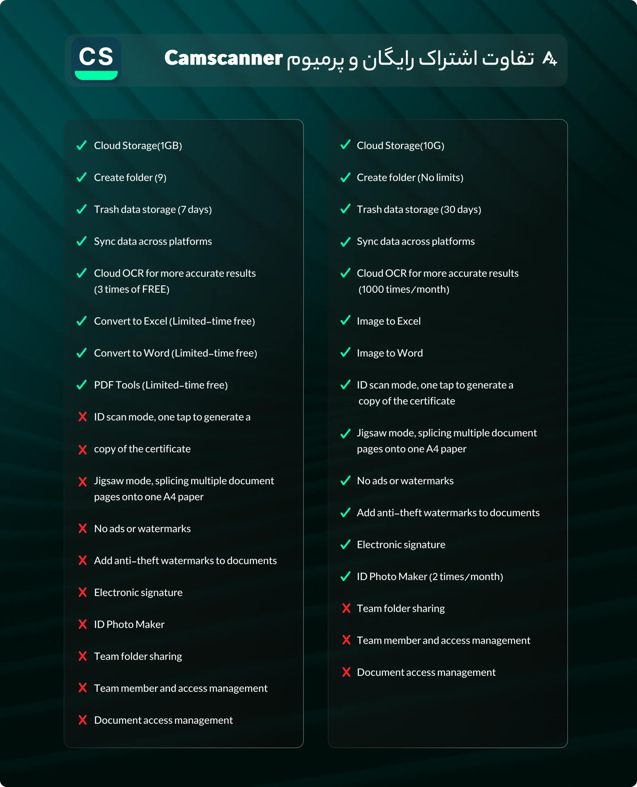 اکانت پرمیوم کم اسکنر