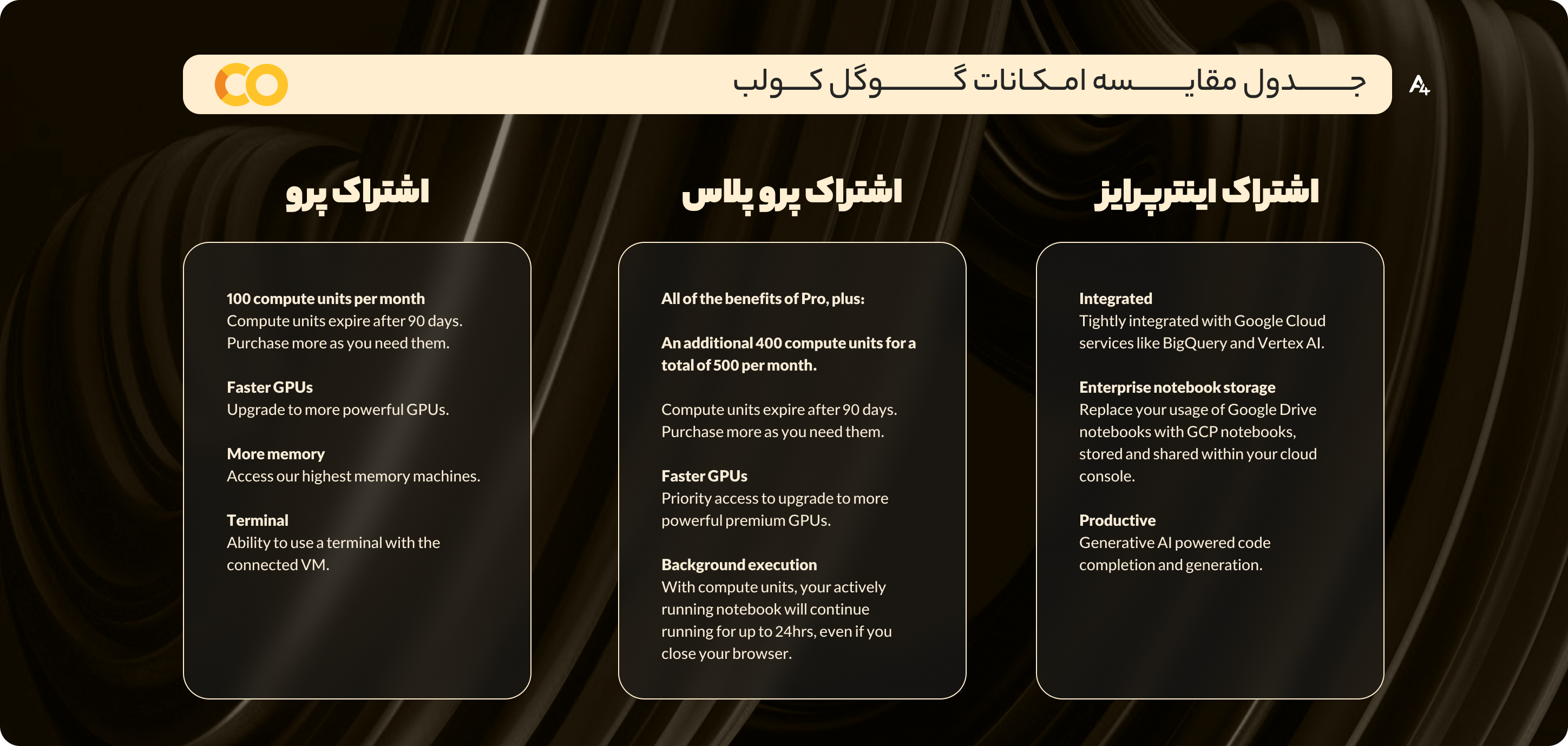 پلن های مختلف اکانت گوگل کولب پرو