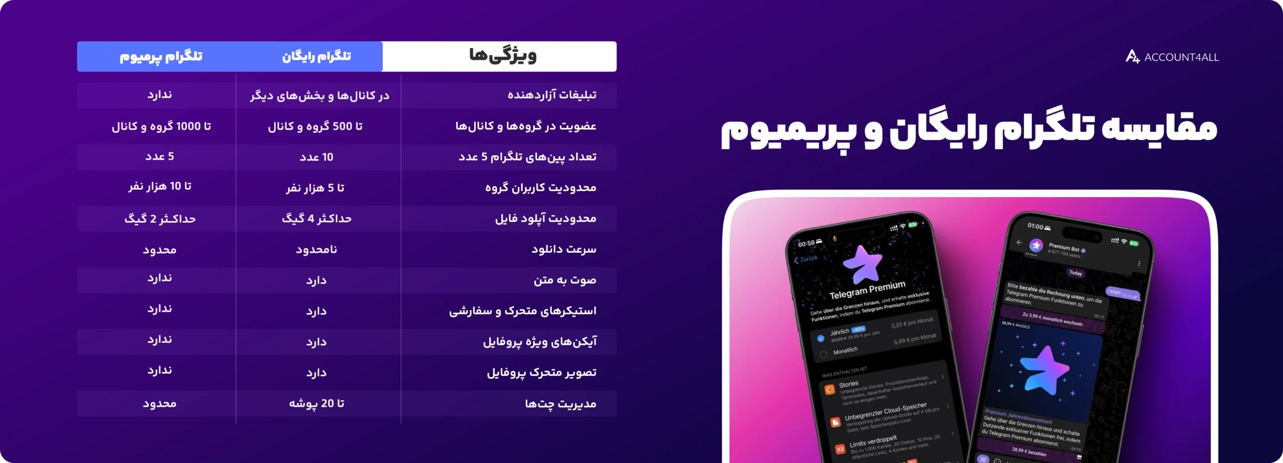 مقایسه تلگرام رایگان و پریمیوم