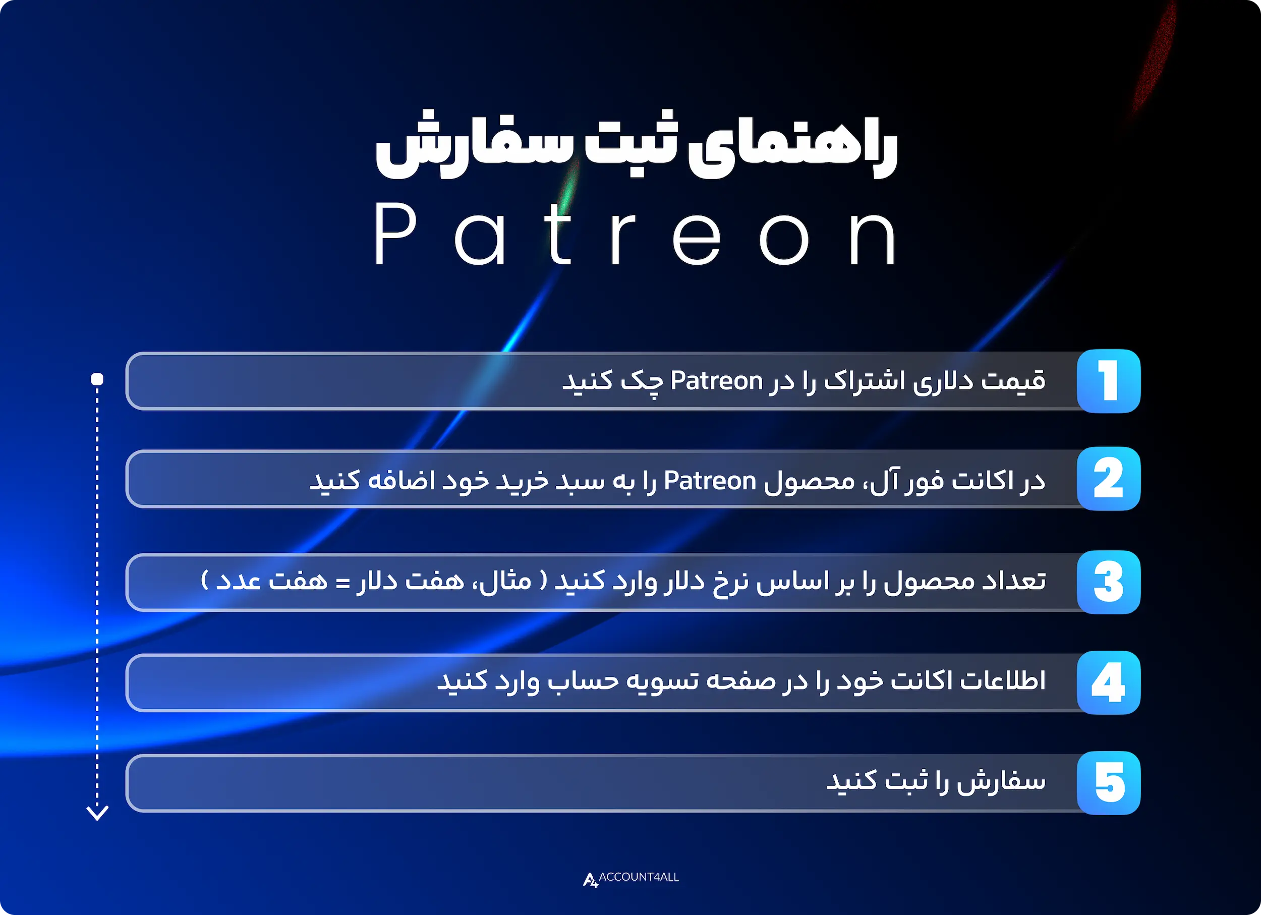 راهنمای خرید و ثبت سفارش patreon