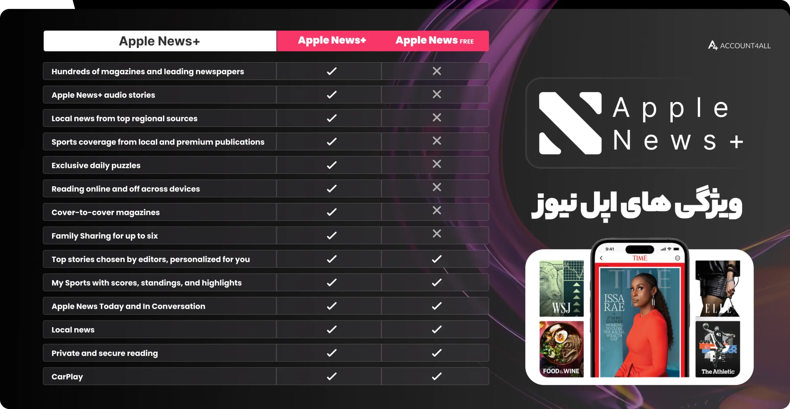 امکانات و مزایای apple news پریمیوم