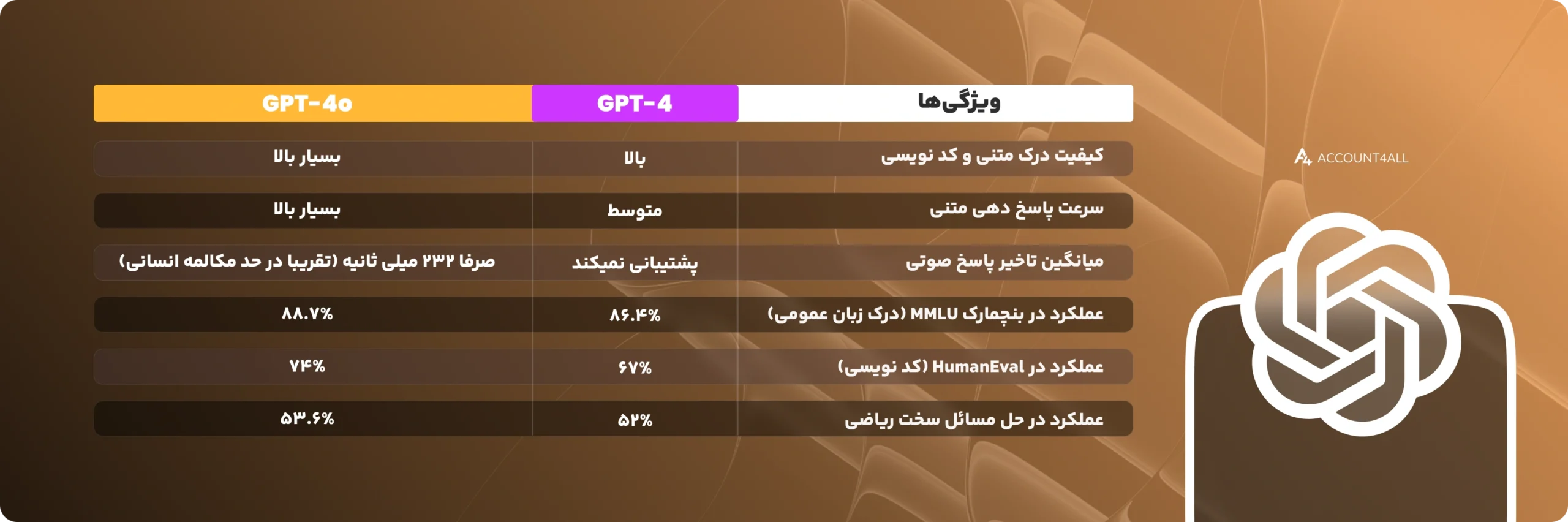 تفاوت نسخه های Chatgpt و قابلیتهای هر نسخه