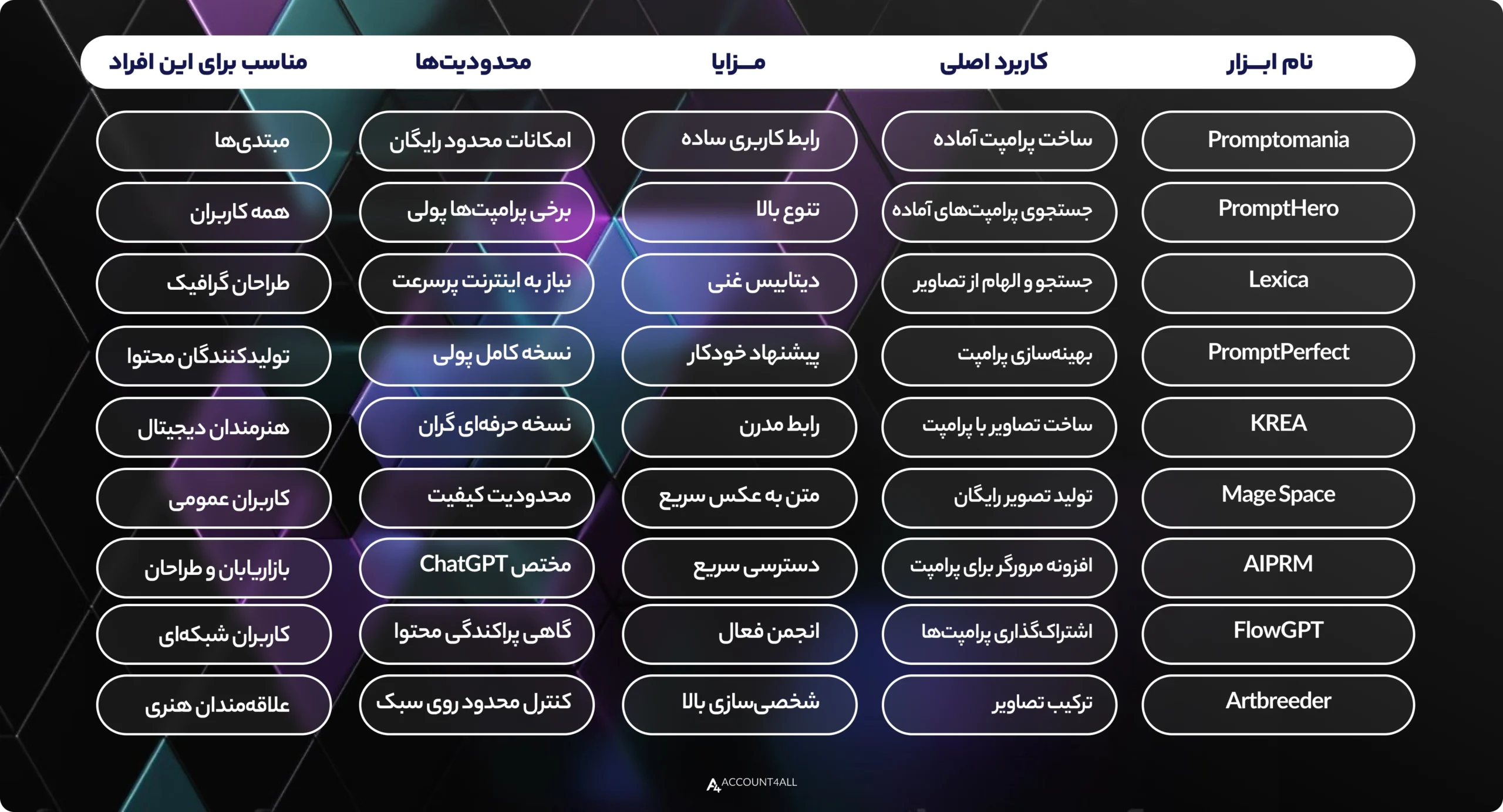 لیست ابزارهای کمکی برای ساخت و اصلاح پرامپت تصویری