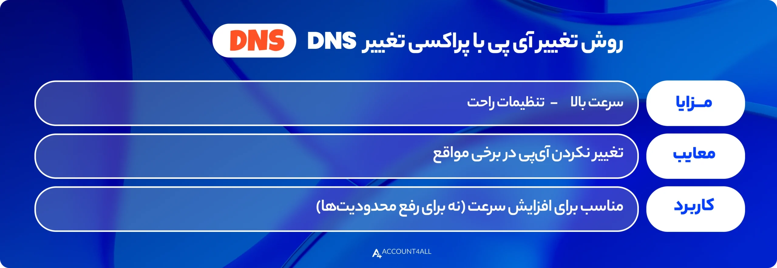 مزایا و معایب تغییر DNS برای دسترسی به CHATGPT