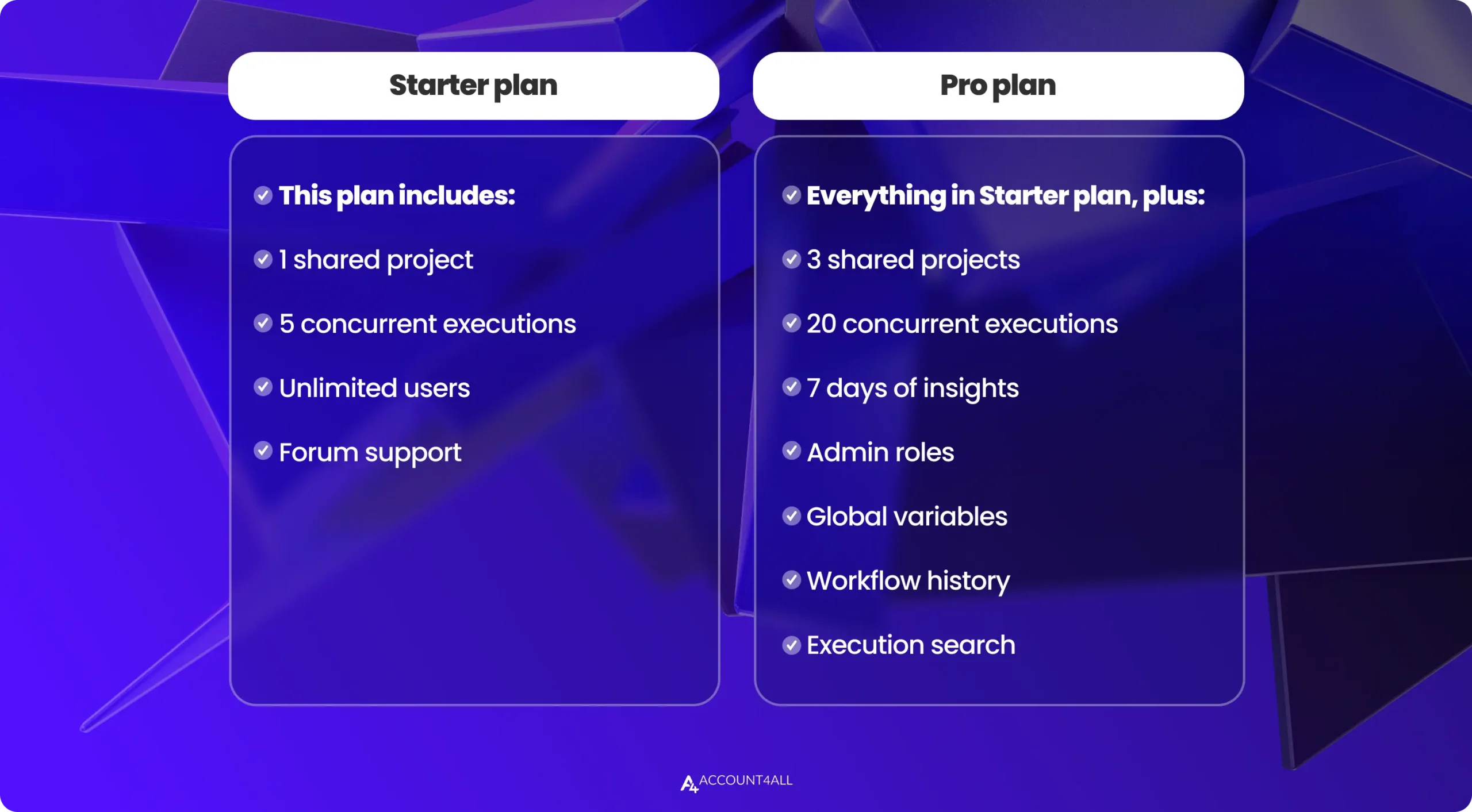 مقایسه پلن pro و starter اشتراک n8n