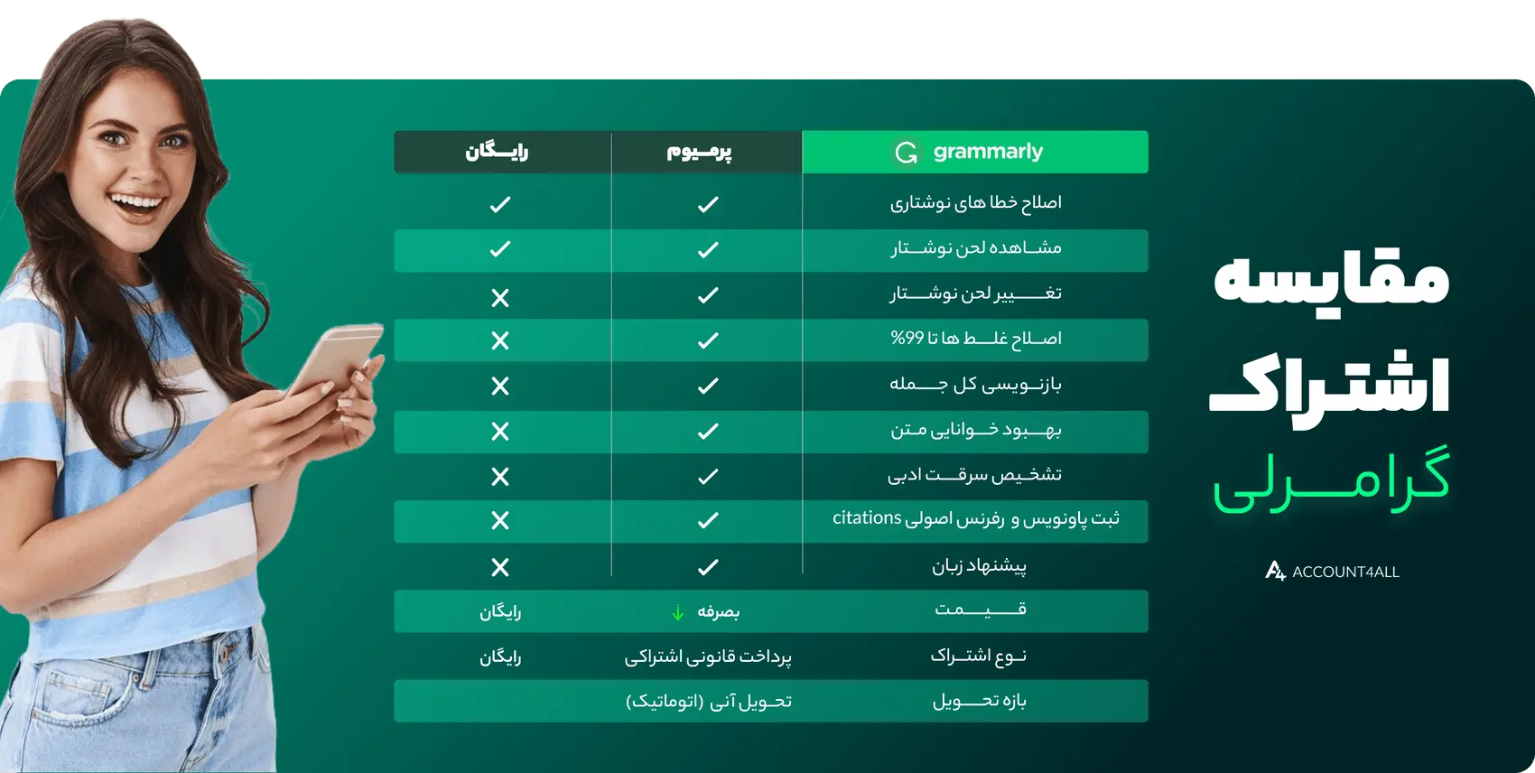 خرید اکانت گرامرلی