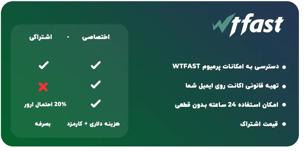 ویژگی‌های اکانت wtfast