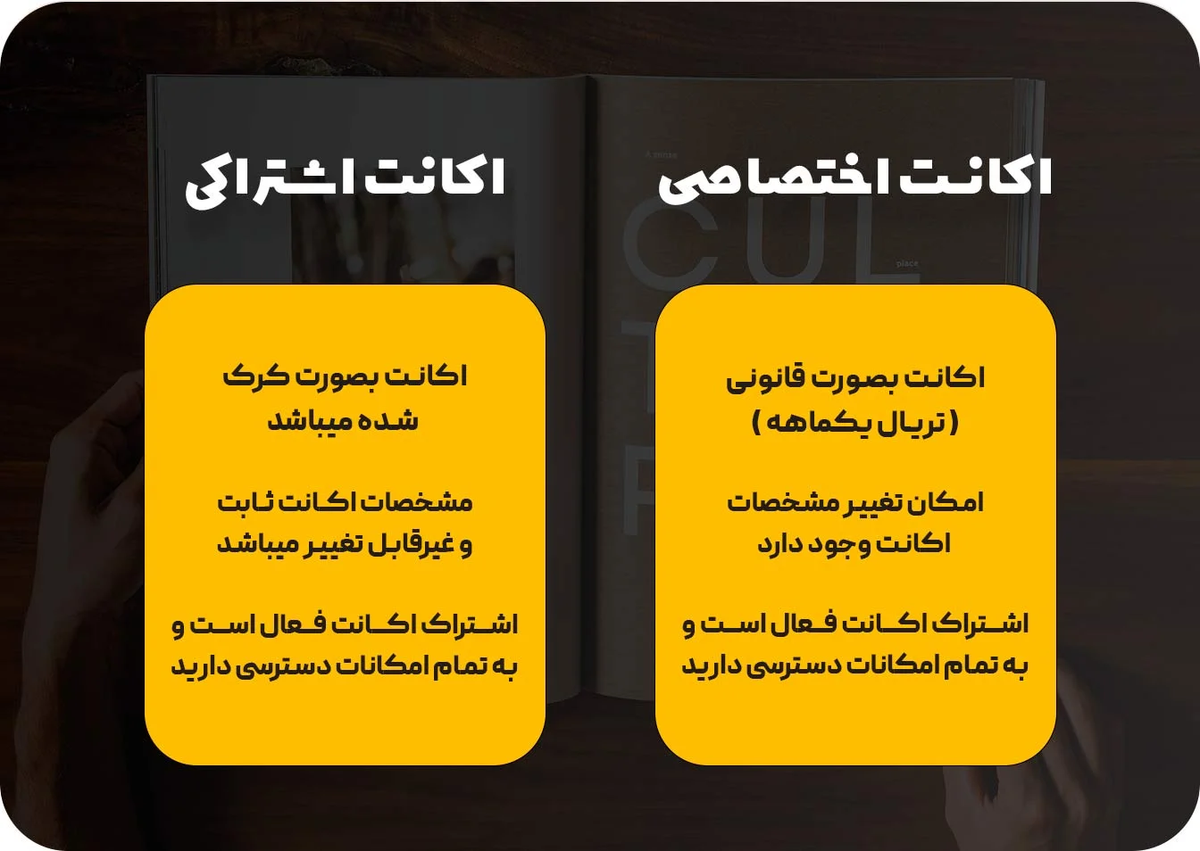 اکانت اختصاصی و اکانت اشتراکی Readly