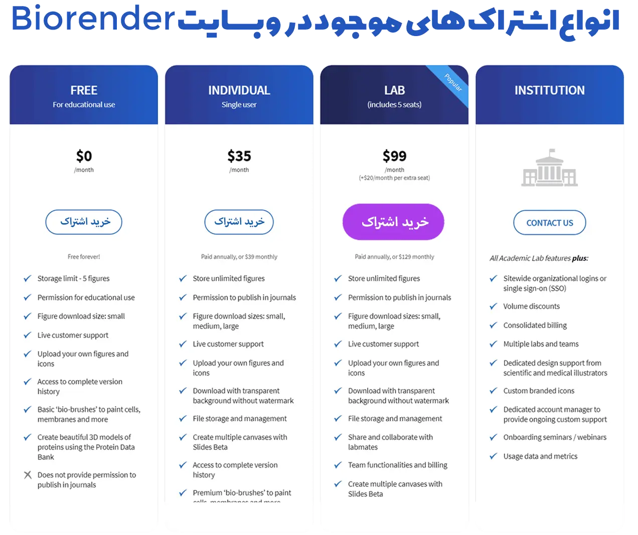 انواع اشتراک های وبسایت Biorender