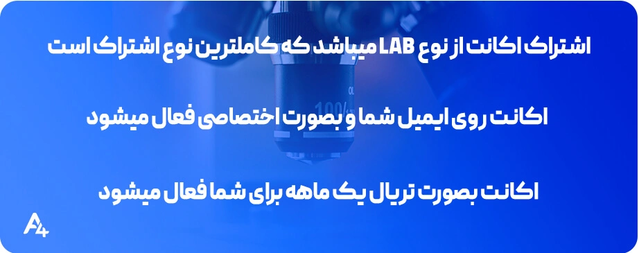 فعالسازی بعد از خرید اکانت Biorender ( بایورندر )