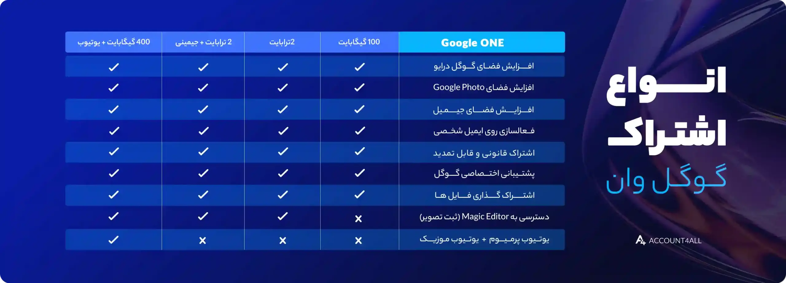 خرید اکانت گوگل وان