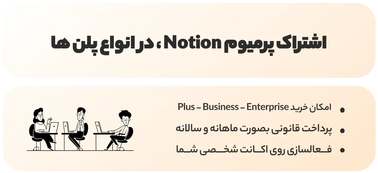 خرید انواع پلن های اکانت نوشن 