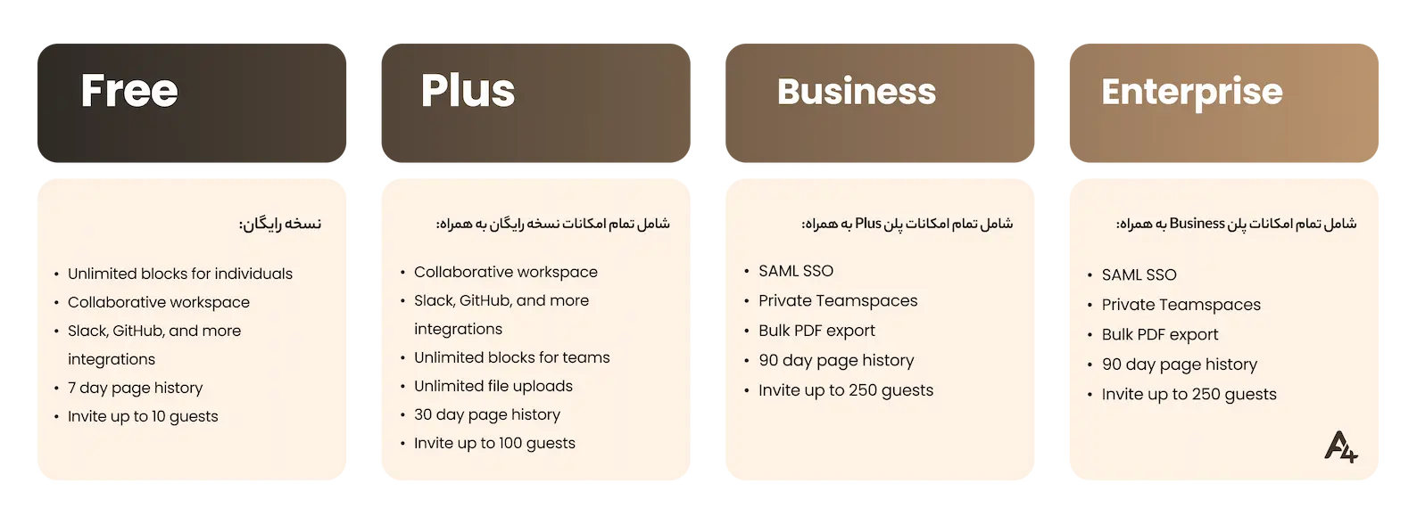 خرید اکانت Notion نوشن پرمیوم
