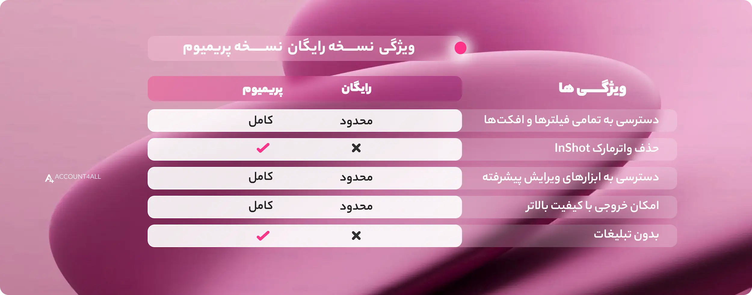 مقایسه نسخه رایگان و پرو اکانت اینشات پرو