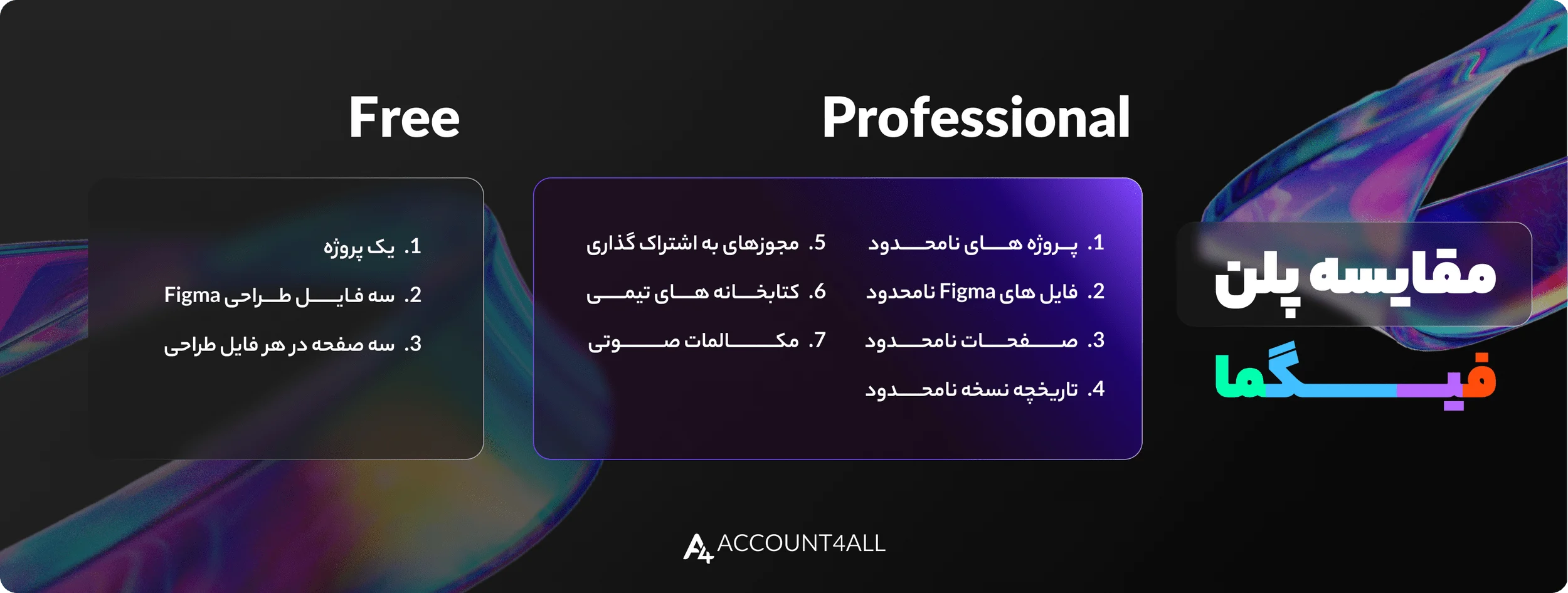 خرید اکانت Figma پروفشنال 2024