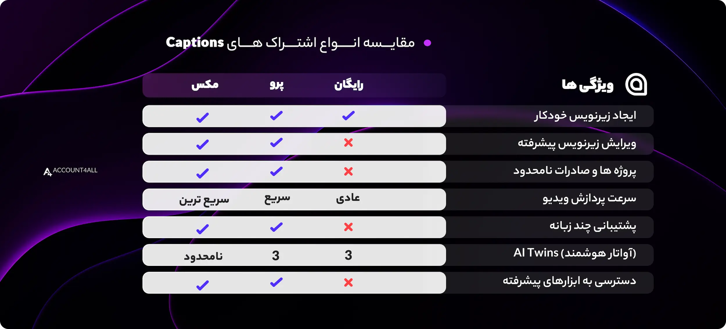 پلن های مختلف هوش مصنوعی Captions