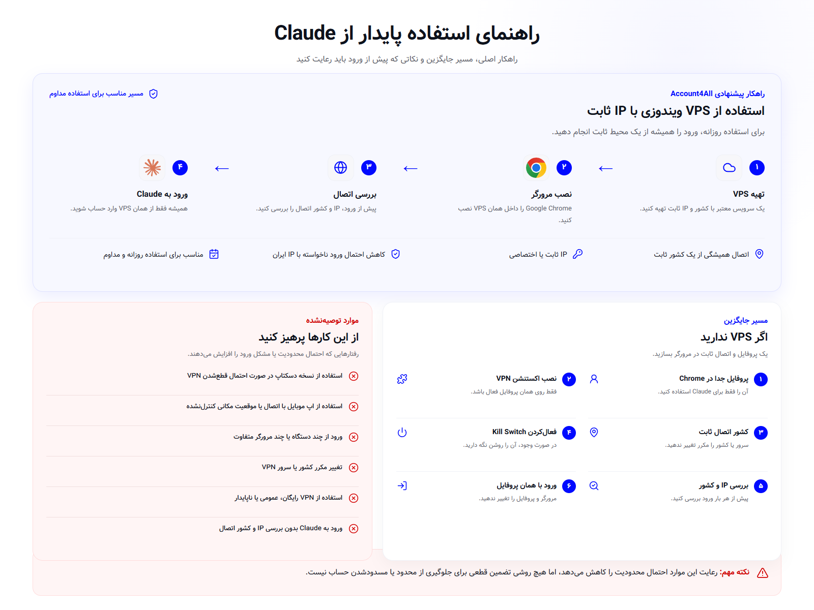 نکات استفاده از Claude برای بسته نشدن اکانت