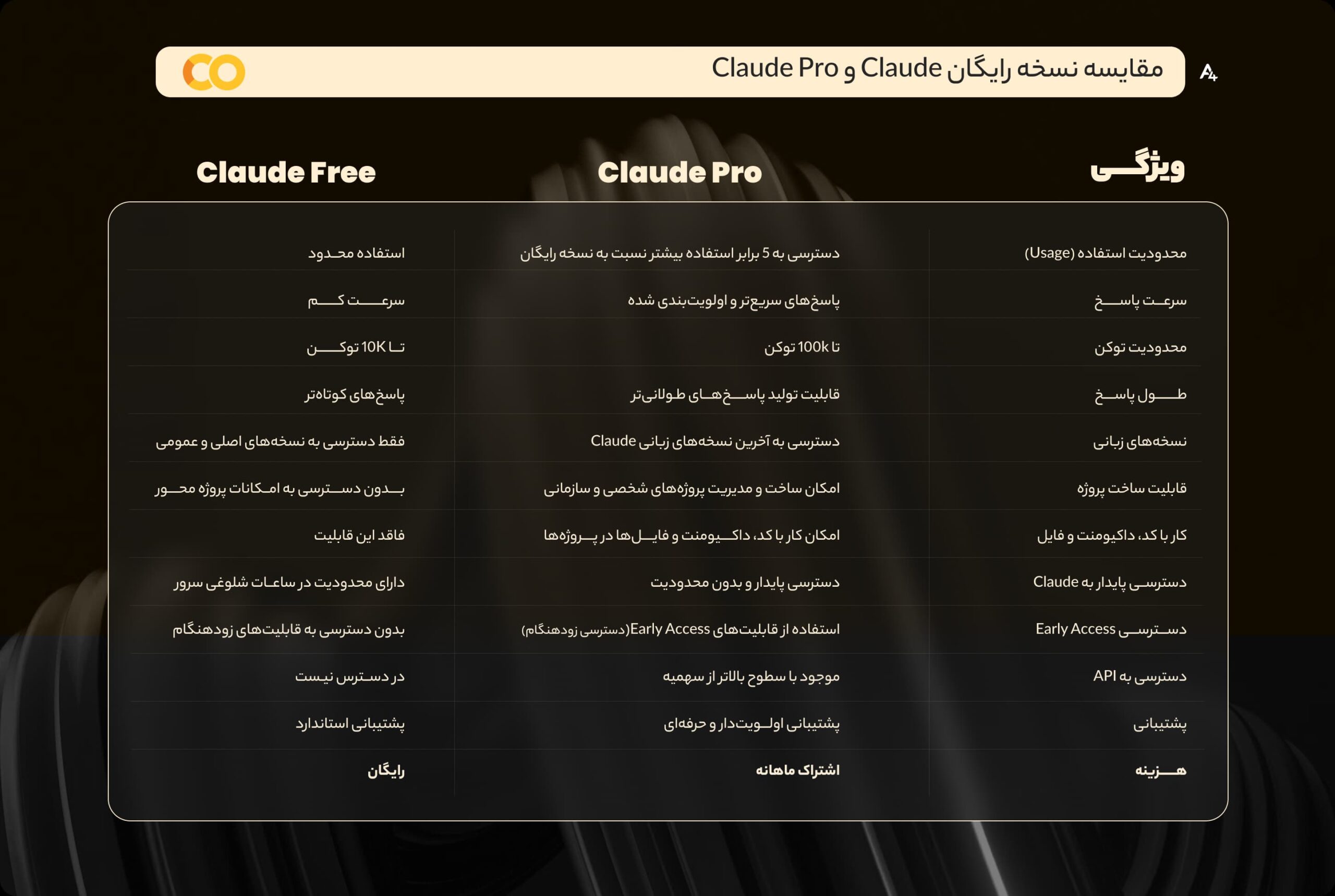 اشتراک کلود