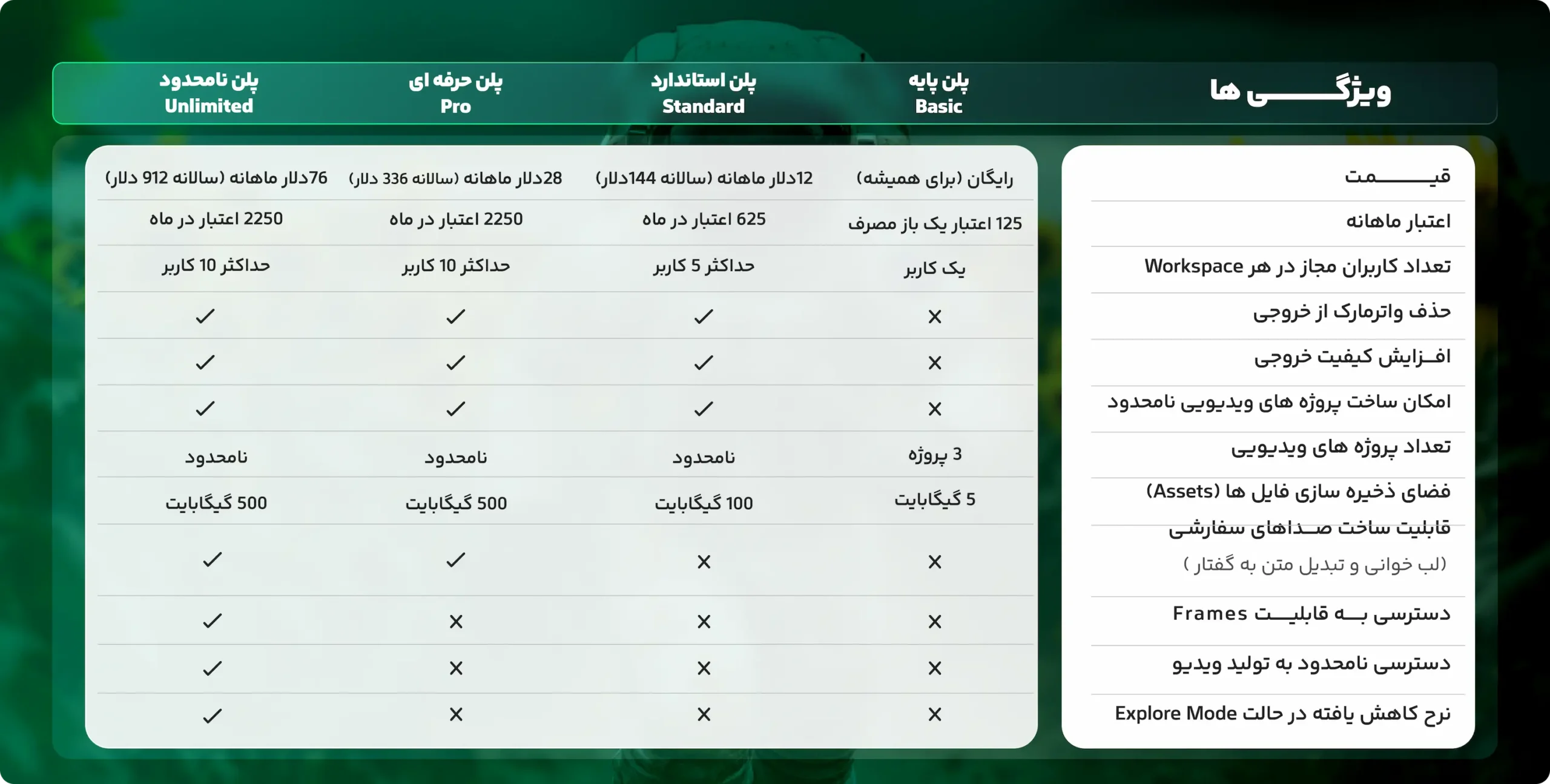خرید و مشخصات انواع پلن‌های runway ml