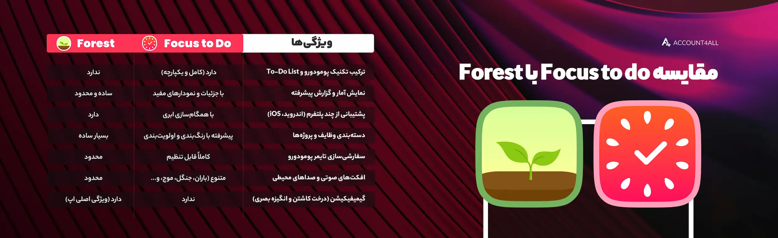 مقایسه نسخه رایگان و پولیFocus to do و forest