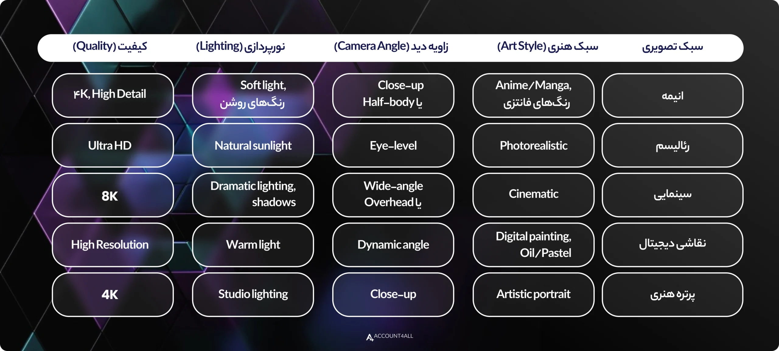 معرفی ساختار استاندارد یک پرامپت برای ساخت عکس با chatgpt