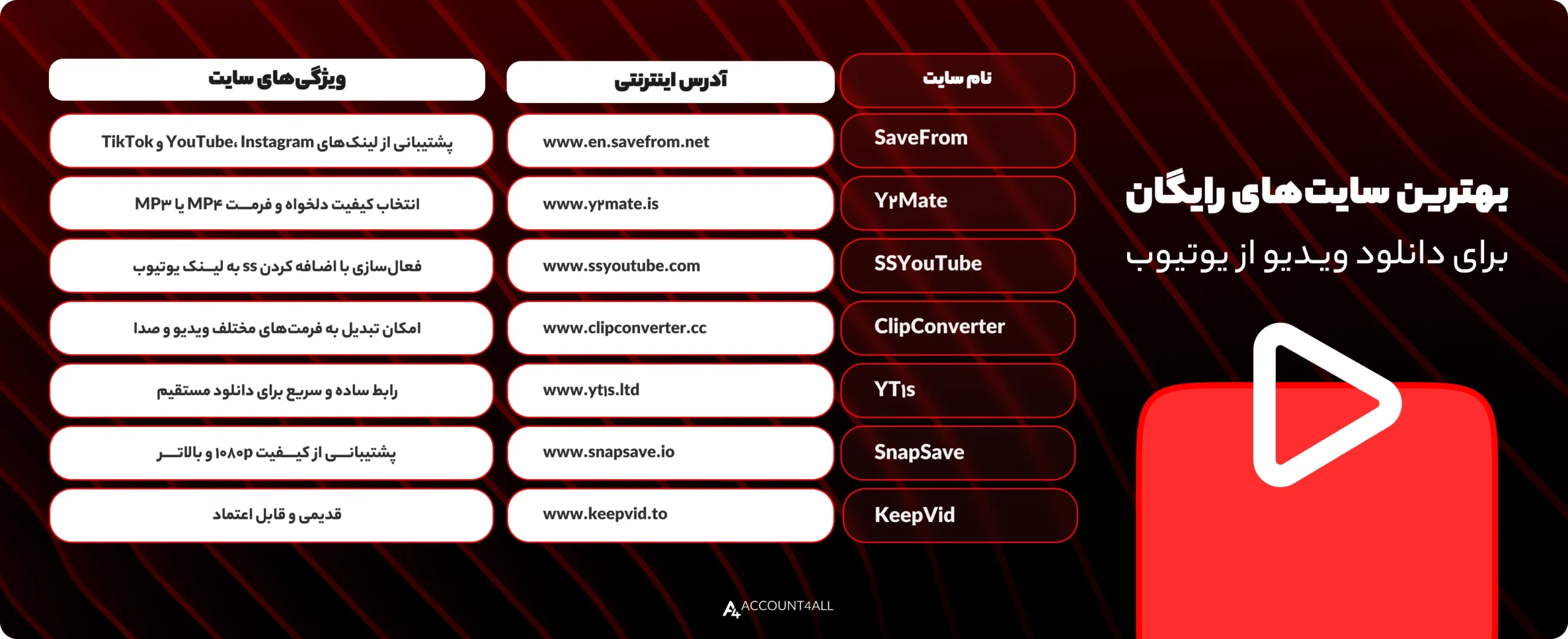 بهترین سایت‌های رایگان برای دانلود ویدیو از یوتیوب