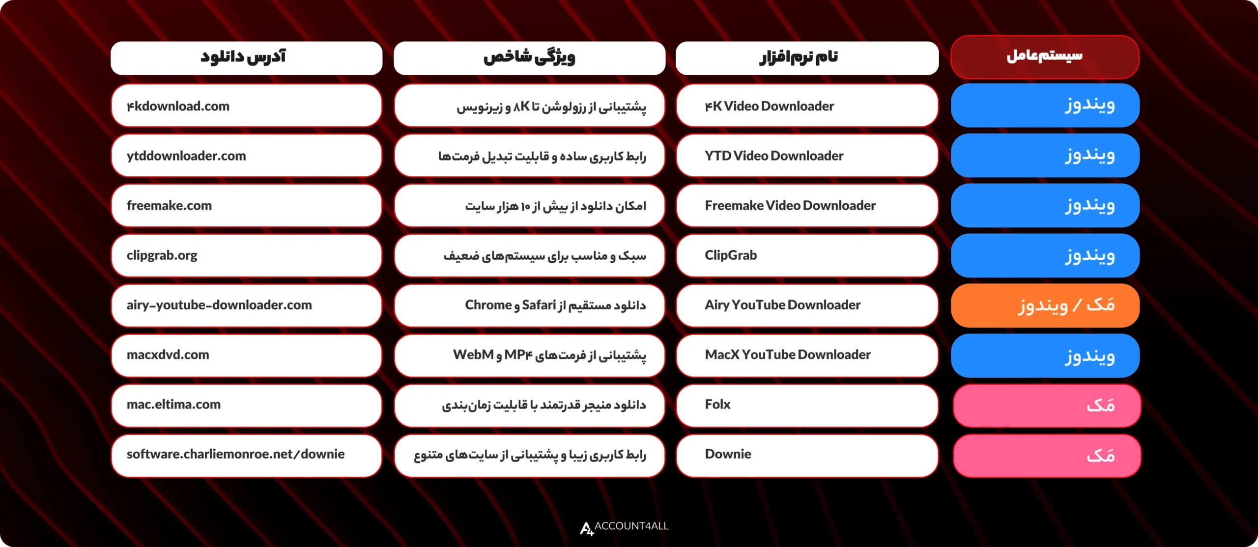 نرم افزارهای دانلود از یوتیوب برای مک و ویندوز