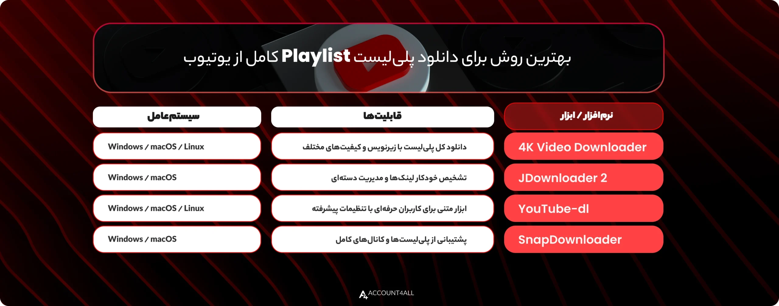 بهترین روش برای دانلود پلی‌لیست (Playlist) کامل از یوتیوب