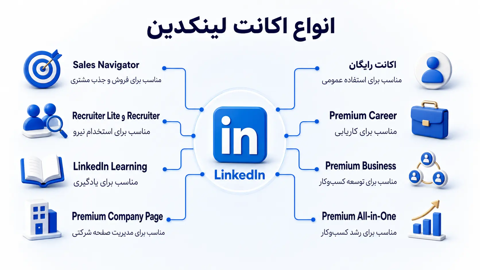انواع اکانت لینکدین