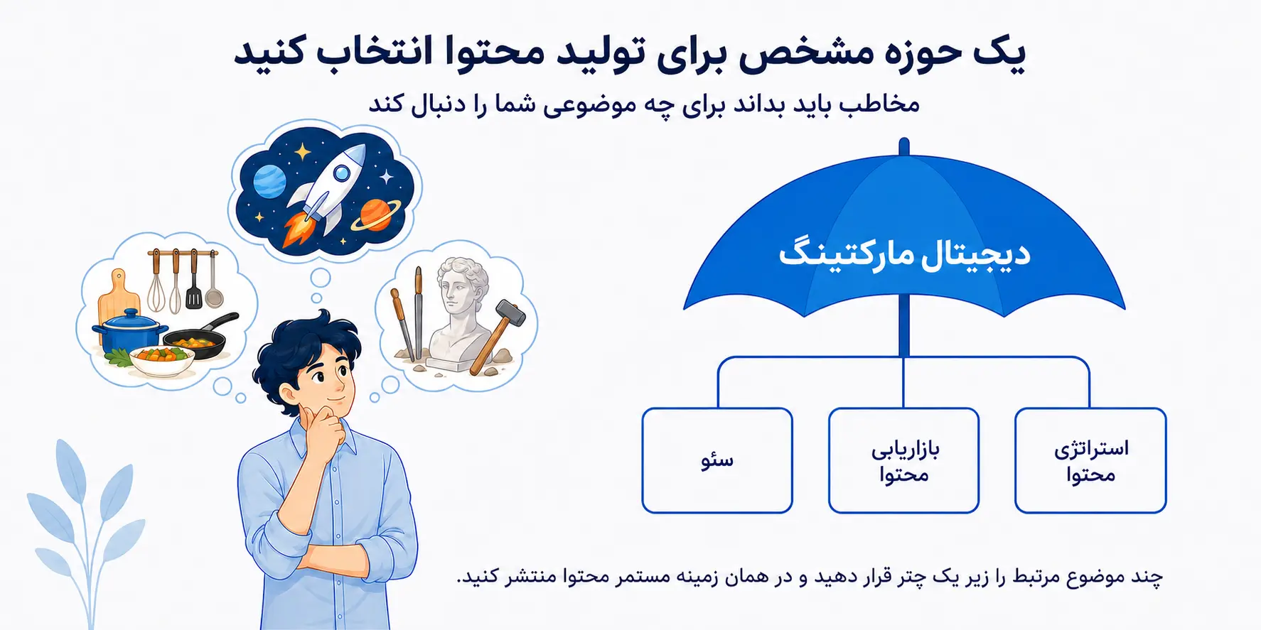 مشخص کردن حوزه فعالیت در لینکدین
