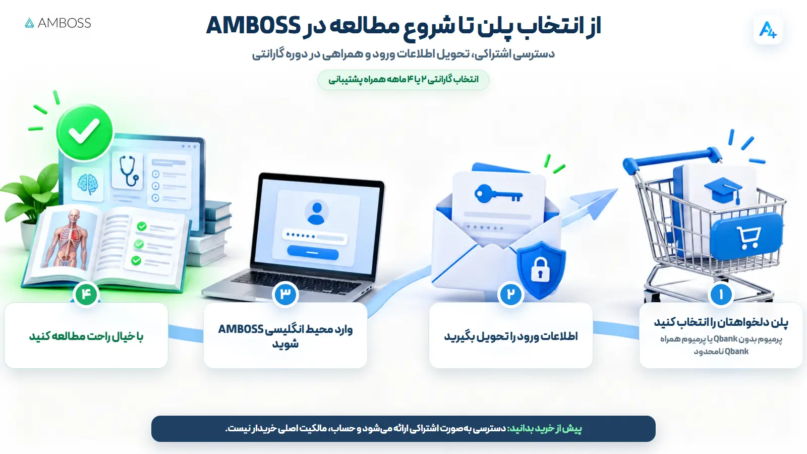 راهنمای خرید و گارانتی amboss در اکانت فورآل