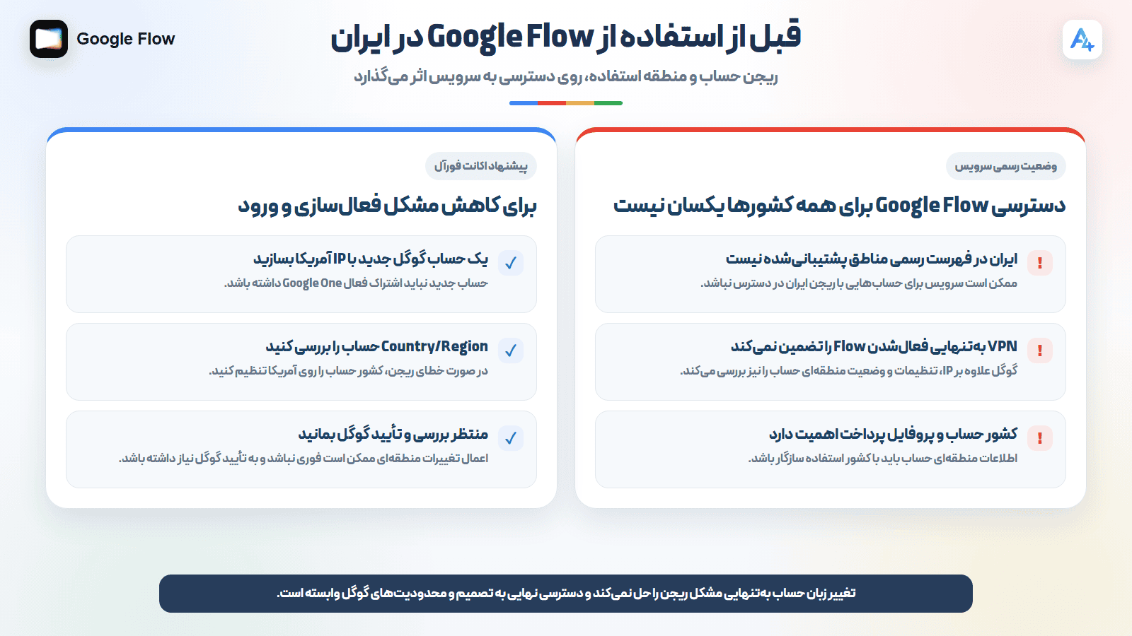 راهنمای رفع محدودیت گوگل فلو در اکانت فورآل