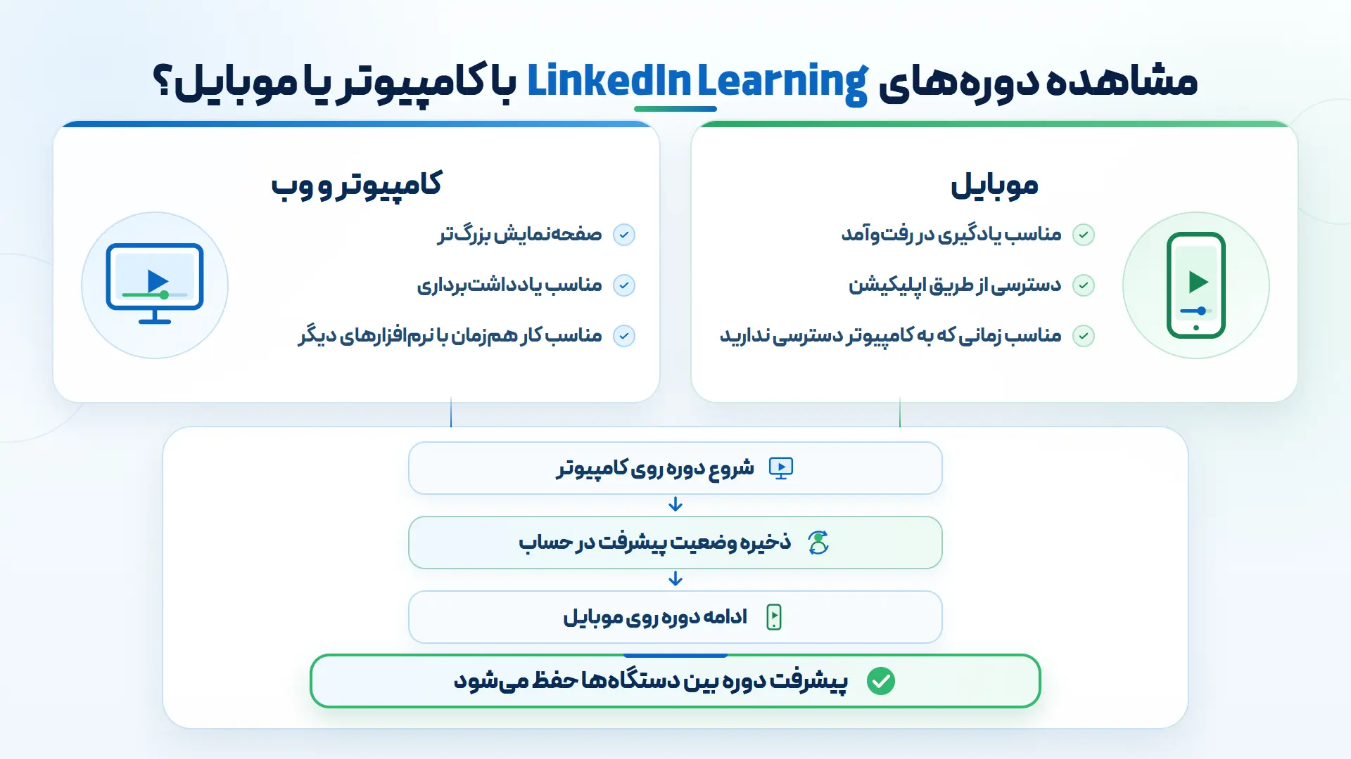 مشاهده دوره های لینکدین در موبایل و دسکتاپ
