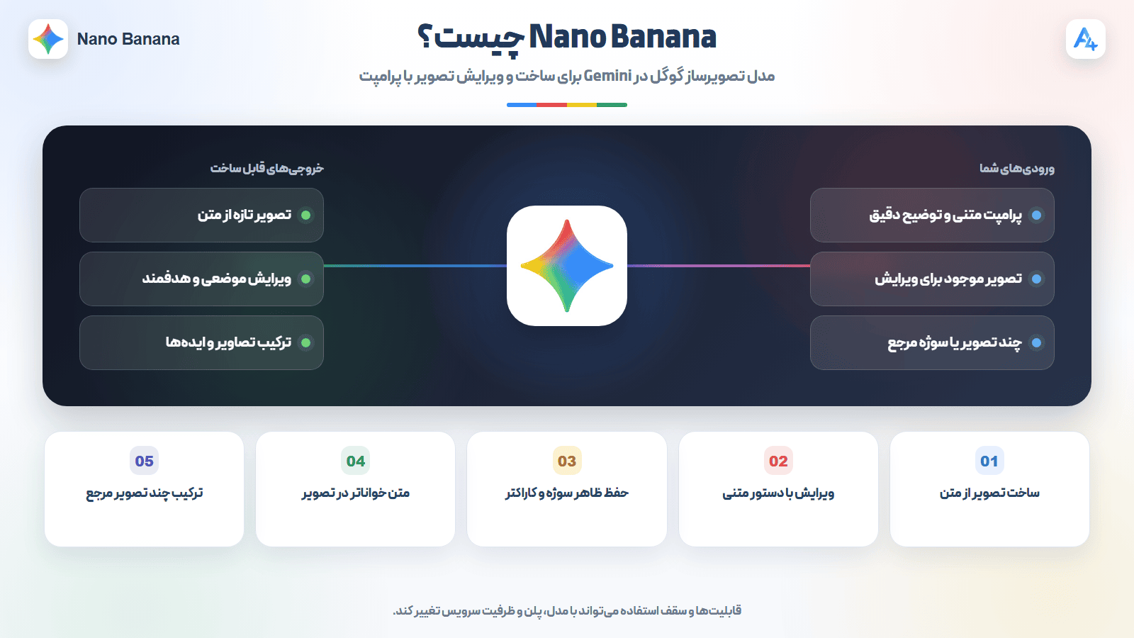 اکانت Nano Banana
