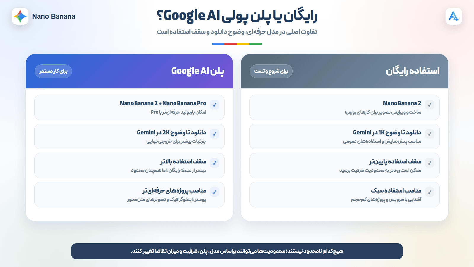 تفاوت نسخه رایگان و پولی نانو بنانا