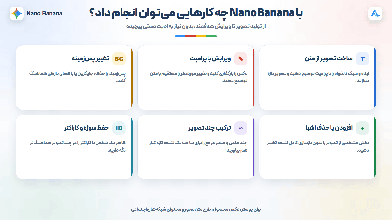 امکانات اکانت نانو بنانا